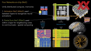 HotChips 2023 IBM NorthPole