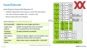 HotChips 2023: ARM Neoverse V2