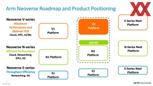 HotChips 2023: ARM Neoverse V2