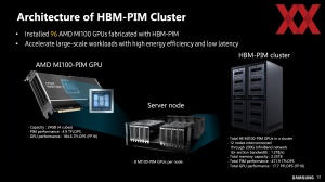 HotChips 2023 Samsung PIM