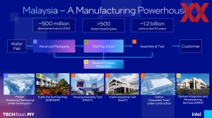 Intel Malaysia