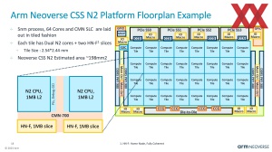 HotChips 2023 ARM Neoverse CSS N2