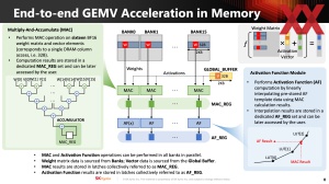 HotChips 2023 Sk hynix AiM-Memory