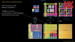 HotChips 2023 IBM NorthPole