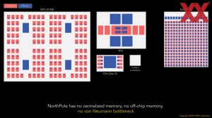 HotChips 2023 IBM NorthPole