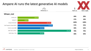 Ampere Computung: AI in der Cloud