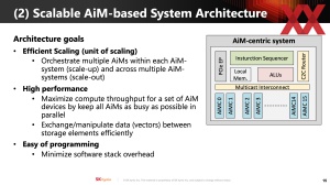 HotChips 2023 Sk hynix AiM-Memory