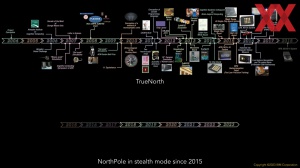 HotChips 2023 IBM NorthPole