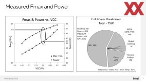 HotChips 2023 Intel Mesh-Interconnect Silicon-Photonics