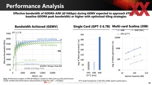 HotChips 2023 Sk hynix AiM-Memory