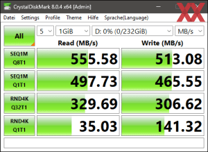 Die SATA-6GBit/s-Performance über den Z790-Chipsatz