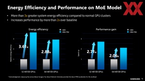 HotChips 2023 Samsung PIM