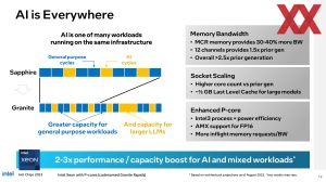 HotChips 2023: Intel Xeon-Prozessoren