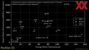 HotChips 2023 IBM NorthPole