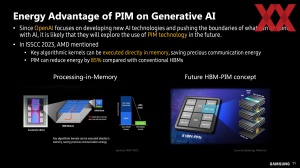 HotChips 2023 Samsung PIM