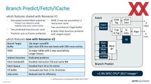 HotChips 2023: ARM Neoverse V2