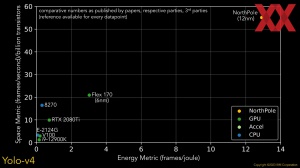 HotChips 2023 IBM NorthPole