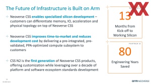 HotChips 2023 ARM Neoverse CSS N2