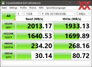 Die USB-3.2-Gen2x2-Performance über den Z790-Chipsatz