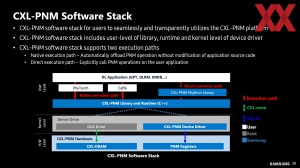 HotChips 2023 Samsung PIM