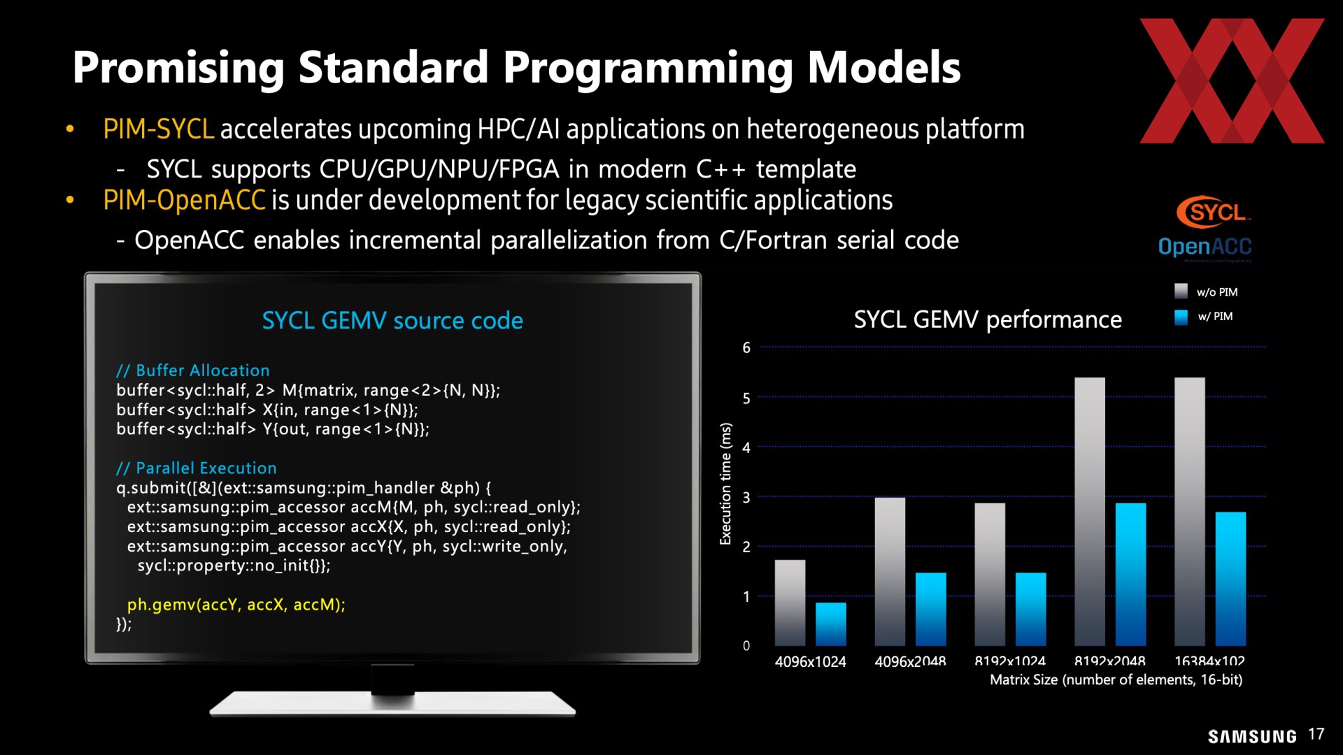 HotChips 2023 Sk hynix и Samsung показали Inmemory AI Hardwareluxx