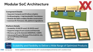 HotChips 2023: Intel Xeon-Prozessoren