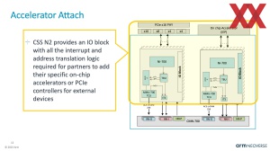 HotChips 2023 ARM Neoverse CSS N2