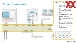 HotChips 2023 ARM Neoverse CSS N2