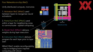 HotChips 2023 IBM NorthPole