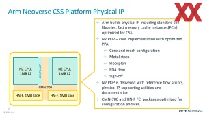 HotChips 2023 ARM Neoverse CSS N2