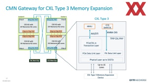 HotChips 2023 ARM Neoverse CSS N2