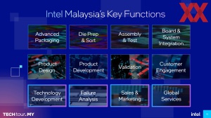 Intel Malaysia