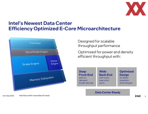 HotChips 2023: Intel über die neuen E-Kerne