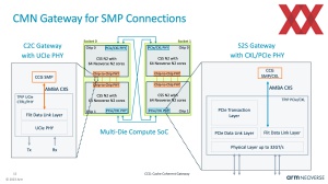 HotChips 2023 ARM Neoverse CSS N2