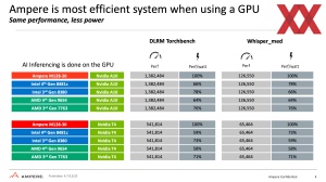 Ampere Computung: AI in der Cloud