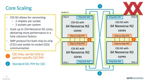 HotChips 2023 ARM Neoverse CSS N2