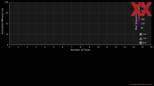 HotChips 2023 IBM NorthPole