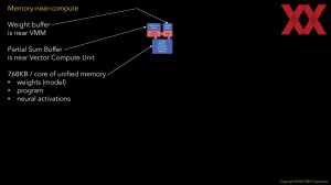 HotChips 2023 IBM NorthPole