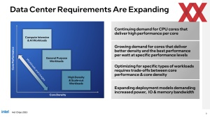 HotChips 2023: Intel Xeon-Prozessoren