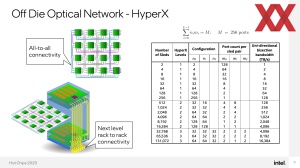 HotChips 2023 Intel Mesh-Interconnect Silicon-Photonics