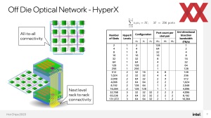 HotChips 2023 Intel Mesh-Interconnect Silicon-Photonics