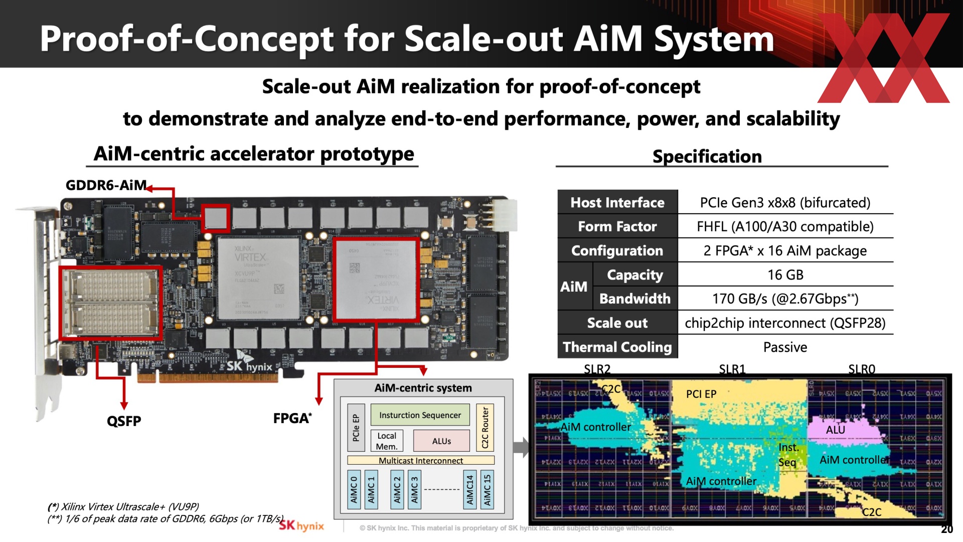 HotChips 2023 Sk hynix и Samsung показали Inmemory AI Hardwareluxx