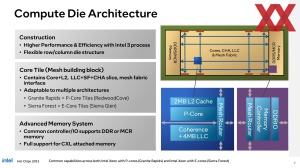 HotChips 2023: Intel Xeon-Prozessoren