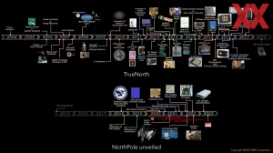 HotChips 2023 IBM NorthPole