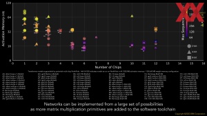 HotChips 2023 IBM NorthPole