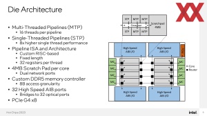 HotChips 2023 Intel Mesh-Interconnect Silicon-Photonics