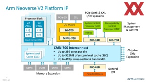 HotChips 2023: ARM Neoverse V2