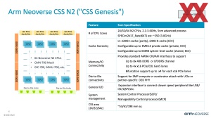 HotChips 2023 ARM Neoverse CSS N2