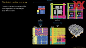 HotChips 2023 IBM NorthPole