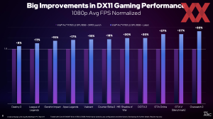 Intel Arc Update Q3-2023